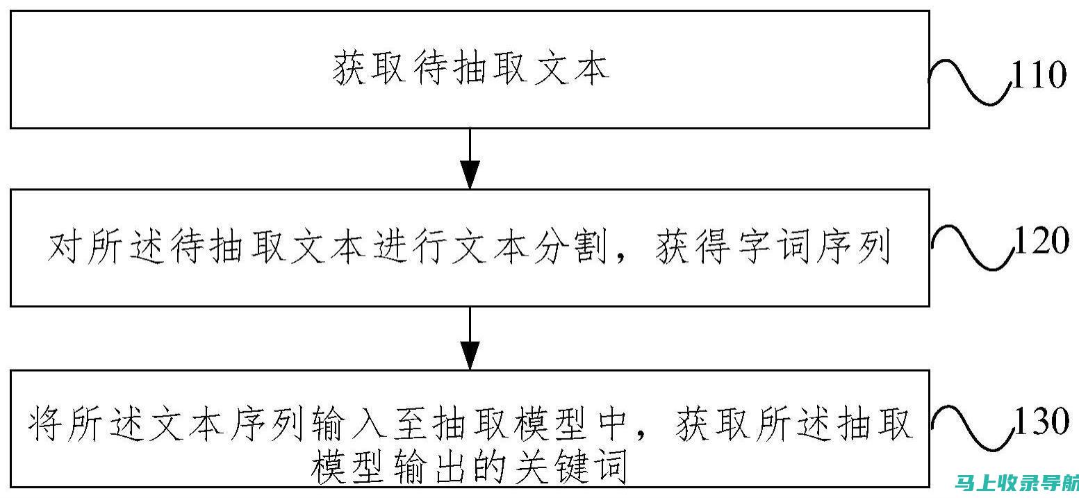 关键词制胜法则：谷歌SEO关键词策略详解教程