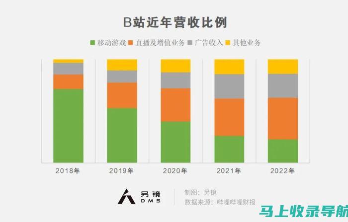 站长盈利揭秘：深入了解站长赚钱的多种方式