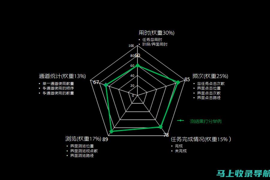 比较评测：几款热门百度SEO关键词排名软件的优劣分析